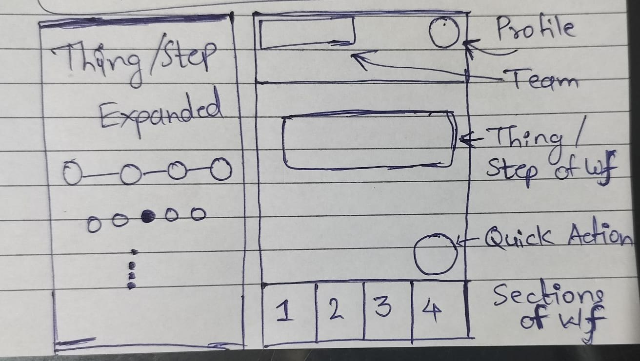 Hand-drawn notation of the Samanvay app anatomy beside the live screen
